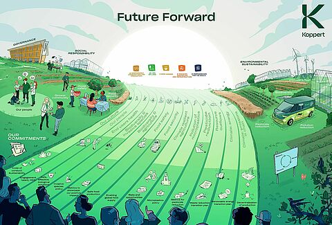 Koppert unveils its Future Forward sustainability strategy