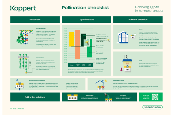 Checklist growing lights