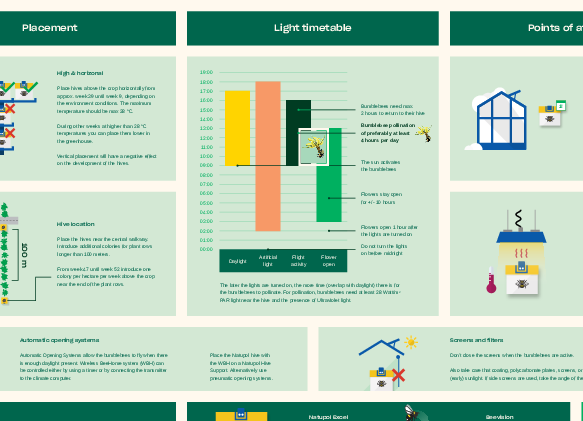 Pollination checklist growing lights
