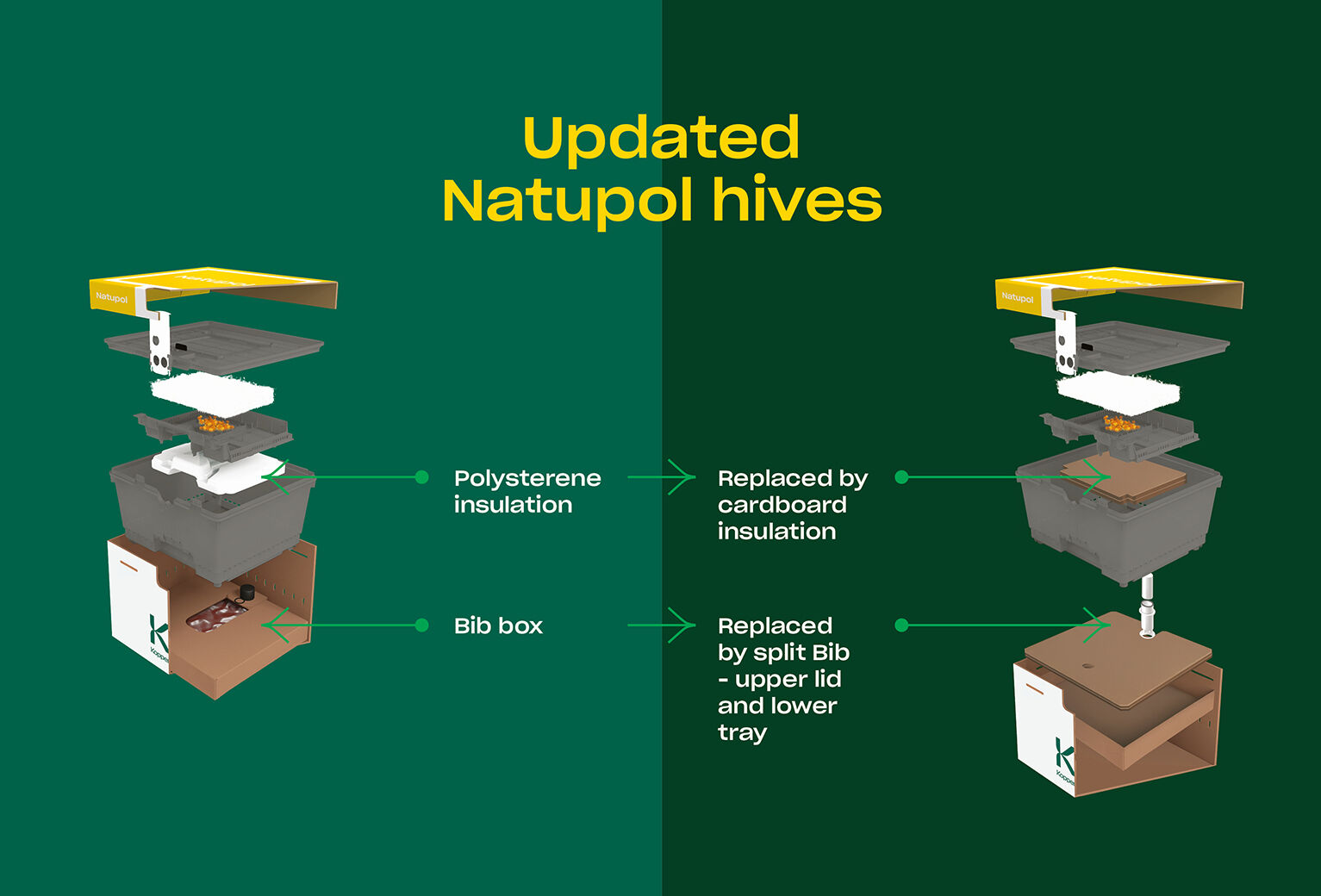 Introducing innovative insulation updates to Koppert Natupol Hives for enhanced performance and sustainability