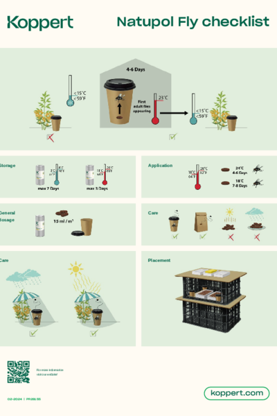 Natupol Fly Checklist